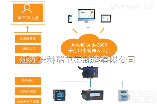 AcrelCloud-6000  <em>智慧</em><em>用电</em>云服务<em>平台</em>/<em>智慧</em>式<em>用电</em>