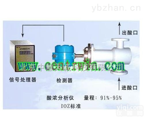 NHJUSC-2  超声波硫酸<em>浓度计</em>/硫酸浓度<em>测定仪</em>/超声波硫酸浓度分析仪