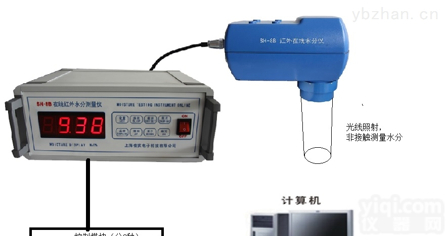 新品SH-8B非接触式<em>近红外</em>纸张<em>在线</em>水分测定仪|纸箱、纸板<em>近红外</em><em>在线</em>水分仪